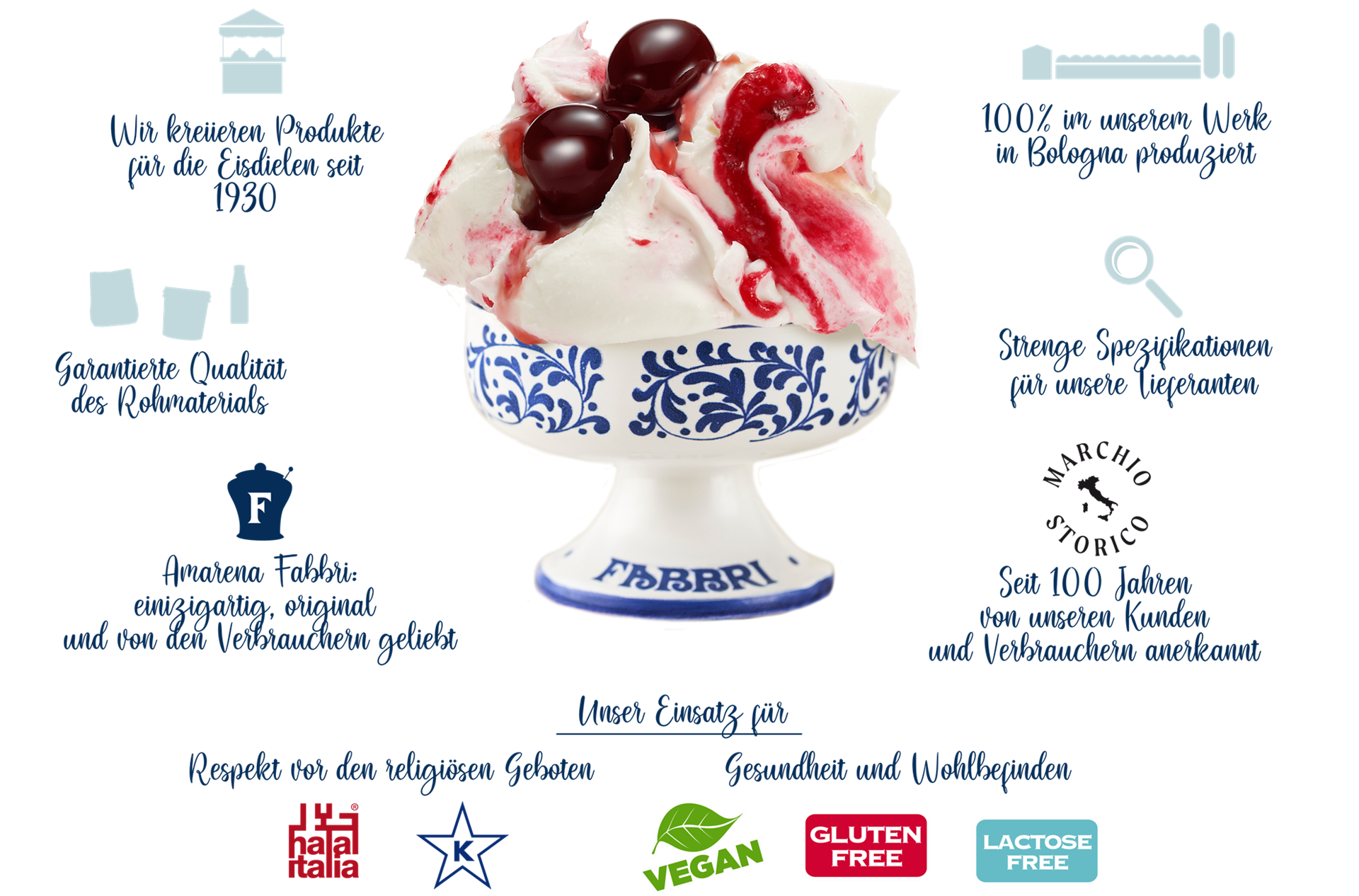Gelateria